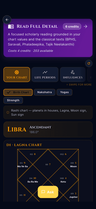 CelestKin's Vedic chart screen showing the D1 Lagna chart with houses and planets